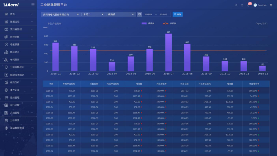 新华能源周报丨国家能源局：能源信用信息系统需及时公示归集信息至 “信用能源”“信用中国”；全球首个电驱动钙钛矿激光器问世