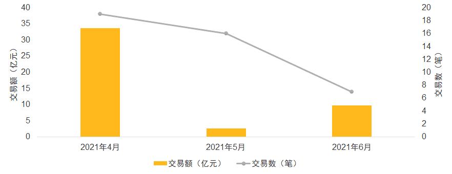 凯雷，千亿押注S基金！