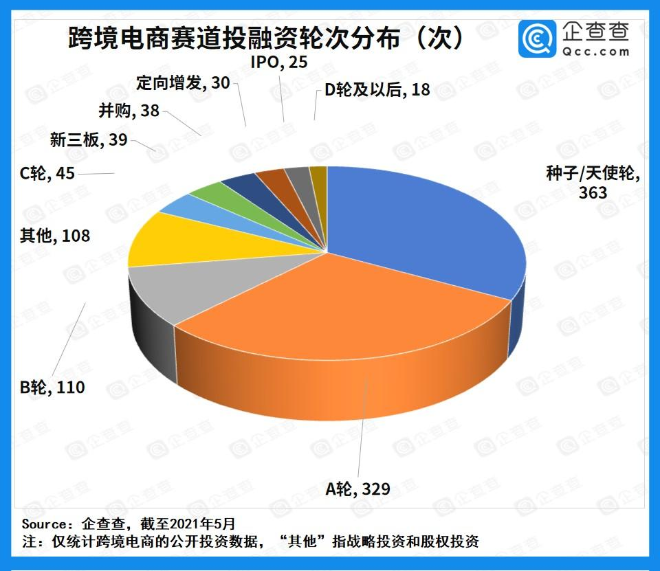 又现10亿大额融资！这一赛道，持续火爆