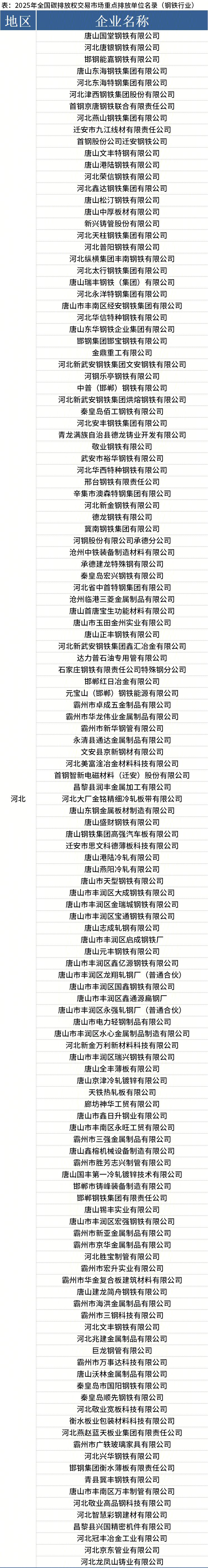 “2025中国企业500强”榜单在京发布