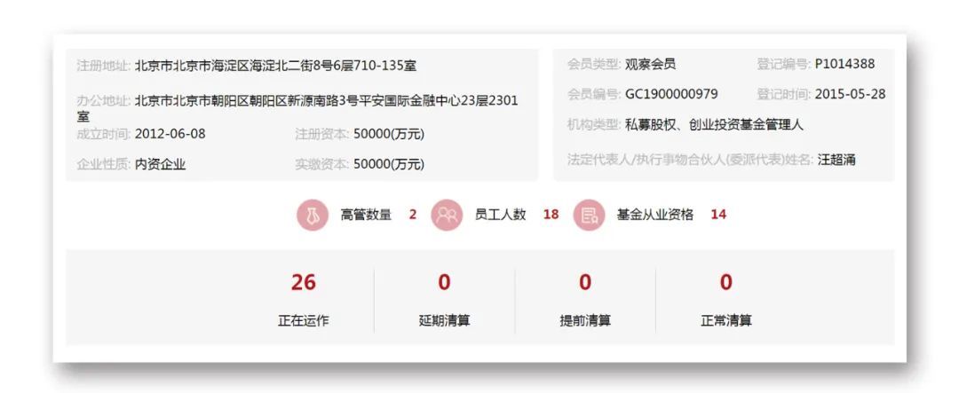 创投观察：资金闲置、定位不清、运行不规范……审计直指政府投资基金现状，如何破解？