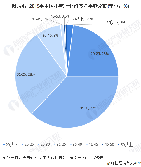 行业回暖背后，VC/PE如何打好“2.0时代”突围战？
