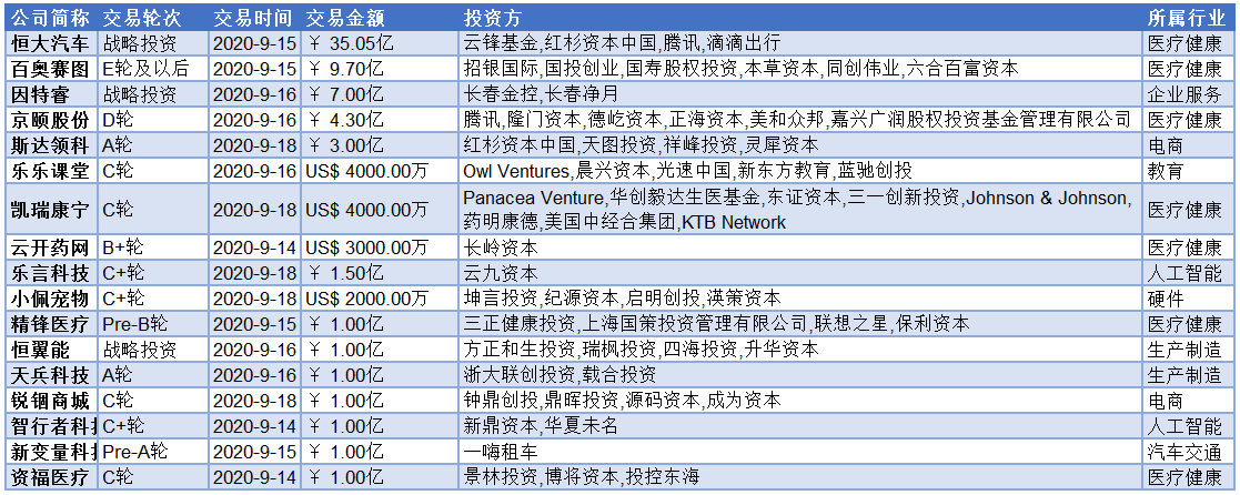 生数科技完成数亿元人民币规模A轮融资