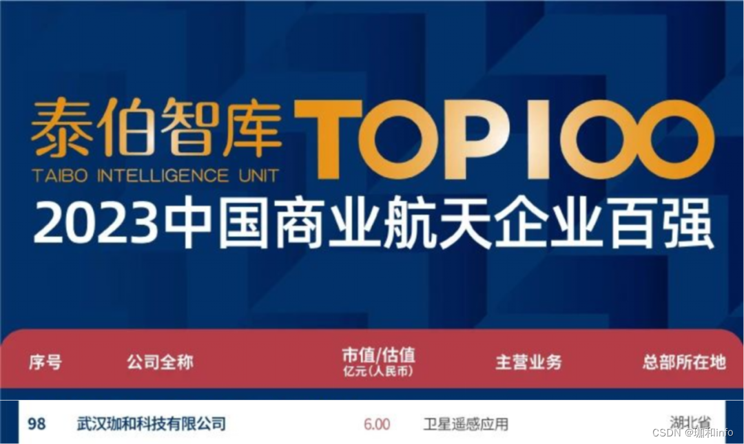 头部火箭公司，再揽7亿融资！