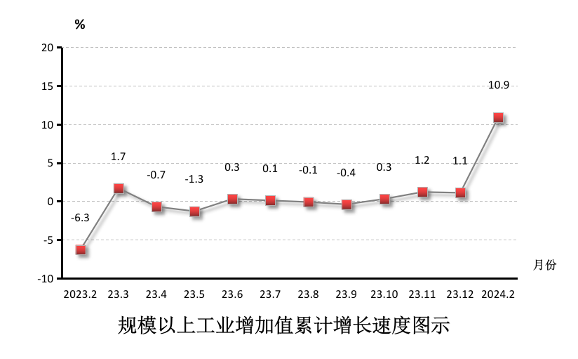 8月全国制造业用电量同比增长5.5%