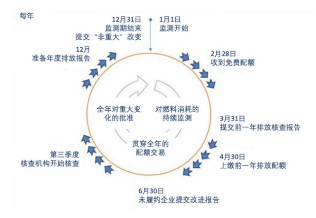 2024年全国碳市场交易额创开市新高 碳排放配额日均成交量上涨43.55%