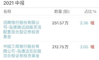 今年，上海这只母基金密集出手！